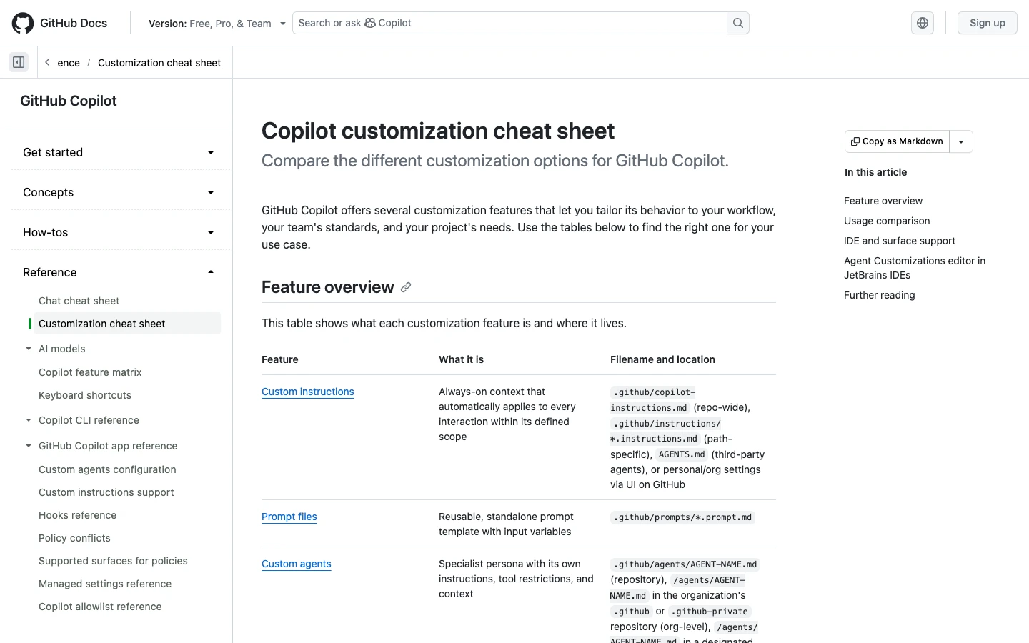 GitHub Copilot customization cheat sheet showing feature overview and file locations