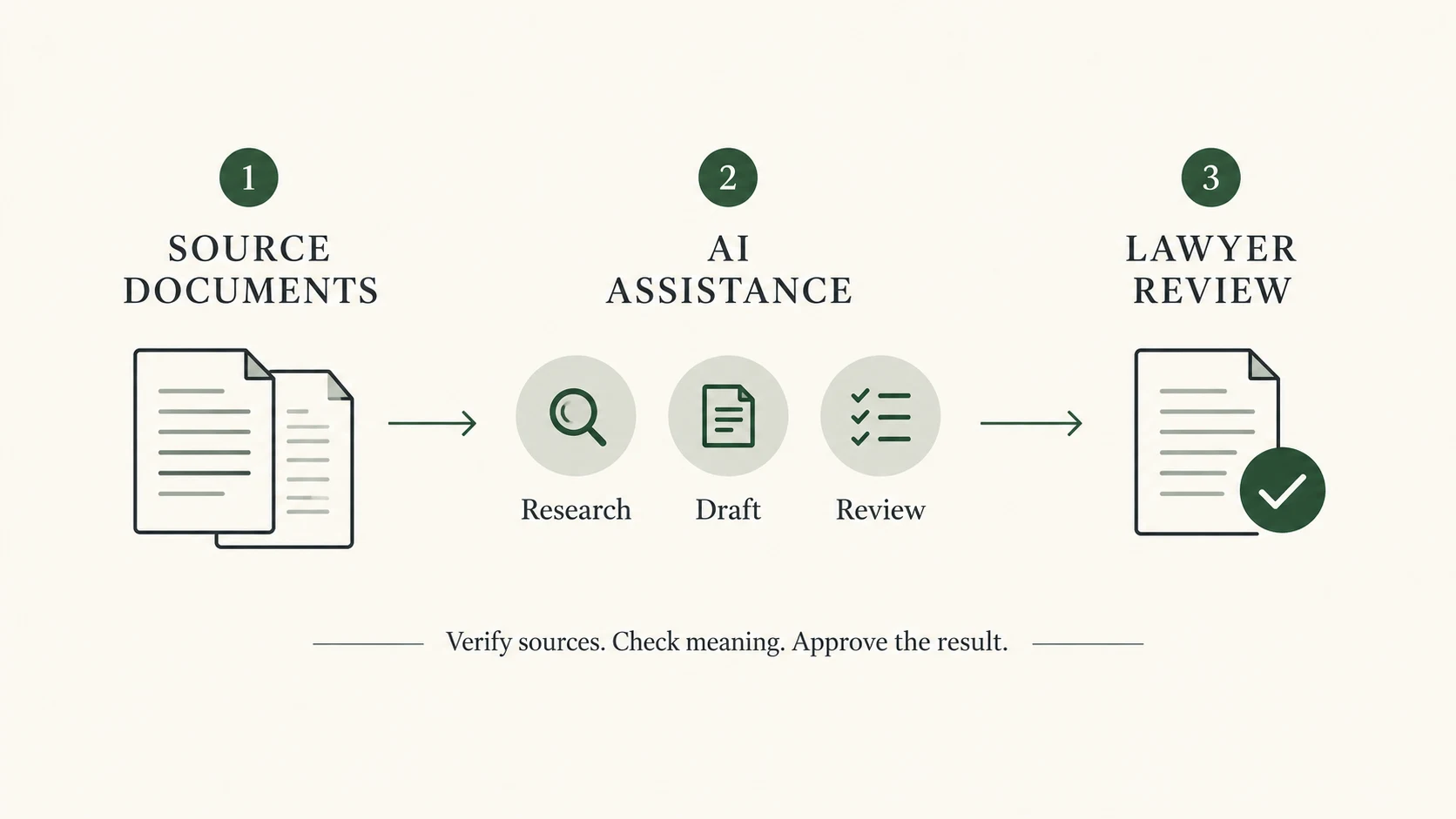 Best legal AI agents for research, drafting and review
